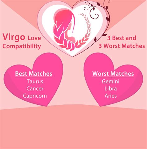 virgo dating virgo compatibility